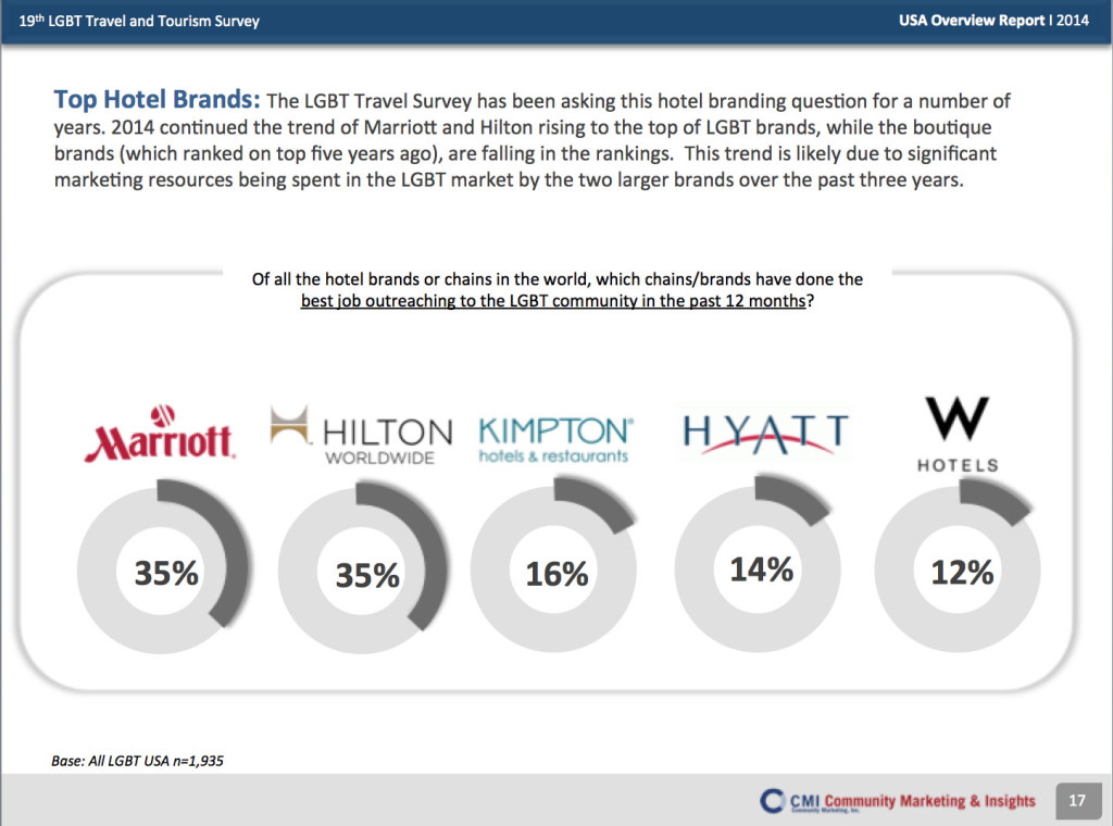 CommunityMarketing_Kimpton